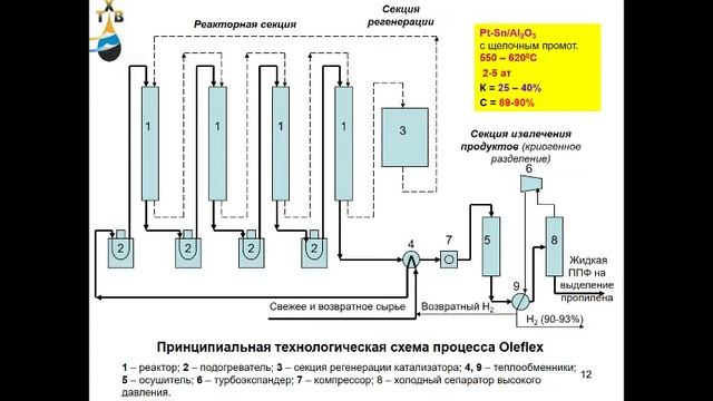 НХС лекция 5 смотреть онлайн