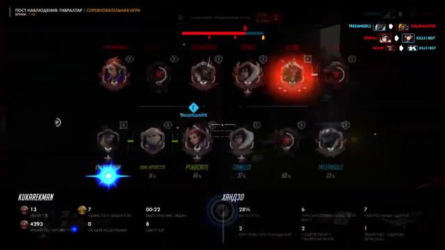 Рейтинг Overwatch смотреть онлайн
