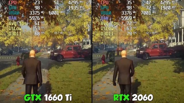 GTX 1660 Ti vs RTX 2060 Test in 8 Games смотреть онлайн