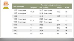 Возраст Выхода на Пенсию Госслужащих