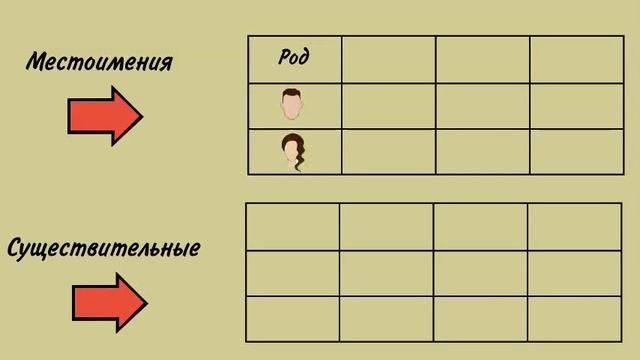 1_Местоимения в арабском языке . Обновлённая версия. смотреть онлайн