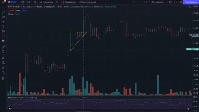 DTL - Формация. Поджатие смотреть онлайн