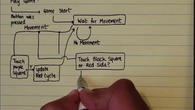 Paint the Square! | Finite State Machine | App Developed for Android OS смотреть онлайн