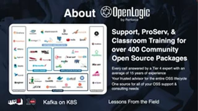 Kafka on K8S: Lessons from the Field -- All Things Open 2022 (ATO22) смотреть онлайн