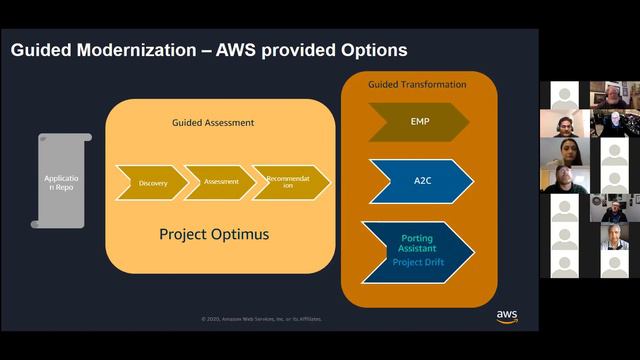 AWS Cloud for .NET Developers - Amit Jha - 2021-03-11 смотреть онлайн