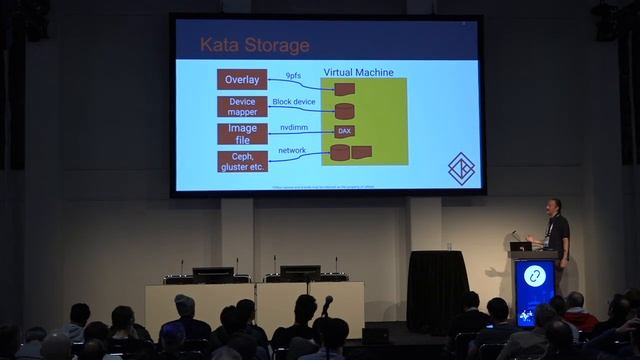 Kata Containers An introduction and overview смотреть онлайн