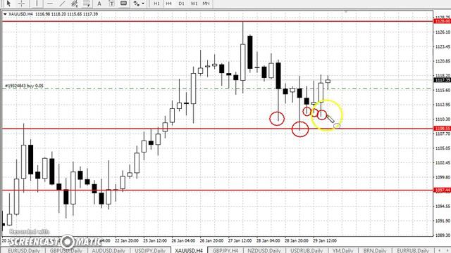 GOLD/USD - ЕЖЕНЕДЕЛЬНЫЙ АНАЛИЗ РЫНКА #ФОРЕКС С 01 ПО 05 ФЕВРАЛЯ 2016. АНАЛИЗ ФОРЕКС. смотреть онлайн