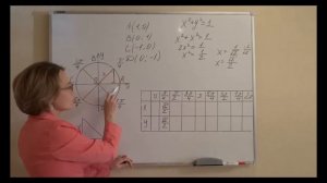 Числовая окружность на координатной плоскости. Часть 1