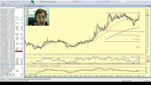 Не так страшен чарт, аналитика - 03.02.17, 16:00 (мск) смотреть онлайн