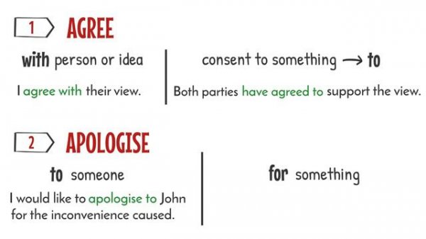 IELTS Grammar_ Prepositions after certain verbs.
