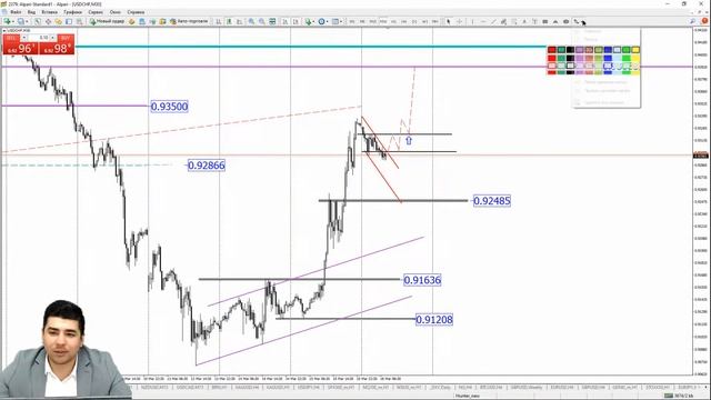 Практический трейдинг с Азизом Абдусаломовым часть 1 16.03.2023 смотреть онлайн
