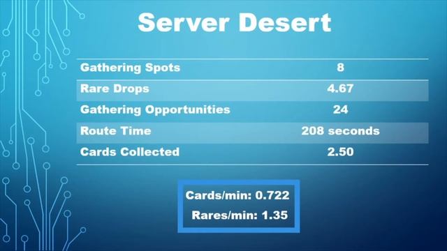 The Best Digimon World: Next Order Routes (Materials and Old Cards) смотреть онлайн