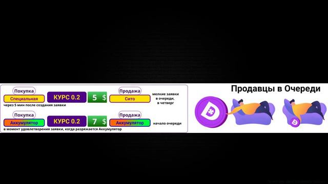 Техническая школа: Математика СТАРТЕРА 4А 🍀 Общение - 15.02.2024 смотреть онлайн