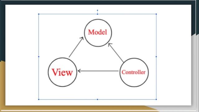 What is Model View Controller (MVC)? in Tamil | Django Course in Tamil [Class - 8] смотреть онлайн