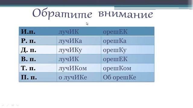 Ершова М И ,учитель начальных классов,русский язык 4 класс,правописание суффиксов ек и ик,ГБОУ Шк смотреть онлайн