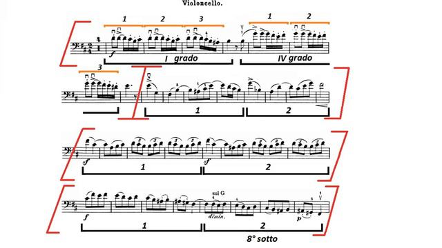 Cello 7 смотреть онлайн