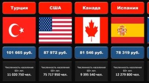 В каких странах самая ВЫСОКАЯ и самая НИЗКАЯ пенсия?