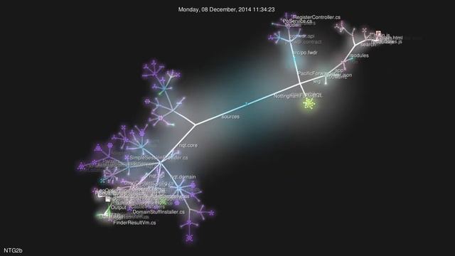 Краткая история бытия NTG2b смотреть онлайн
