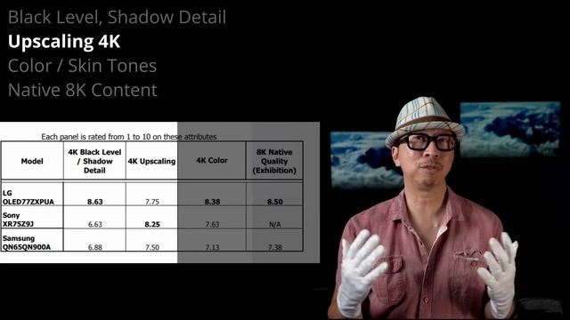 2021 8K TV Shootout: Samsung QN900A против Sony Z9J | ABOUT TECH смотреть онлайн