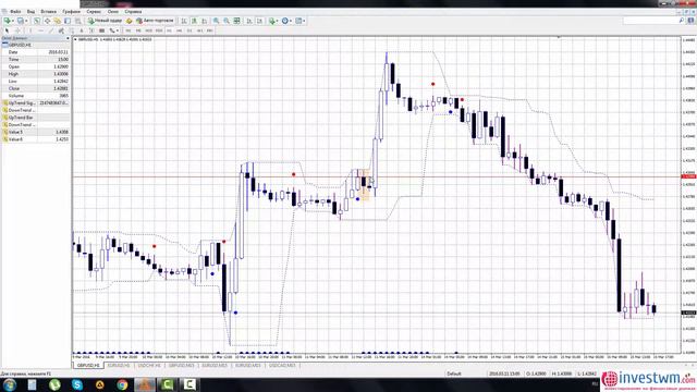 Форекс Стратегия Трендовая работа смотреть онлайн