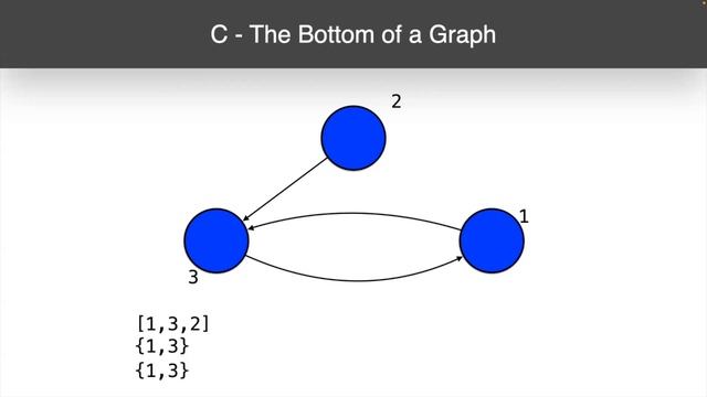 [MUA-202320-2] Graphs смотреть онлайн