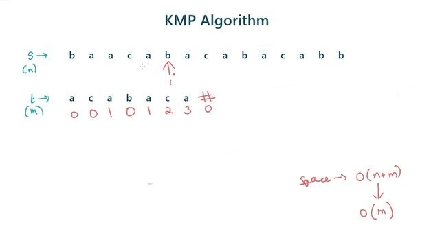KMP Algorithm Part 2 смотреть онлайн