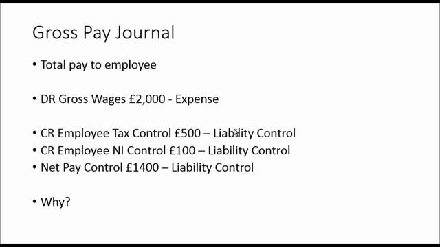 Wages Journal Basics - How to Payroll Accounting смотреть онлайн