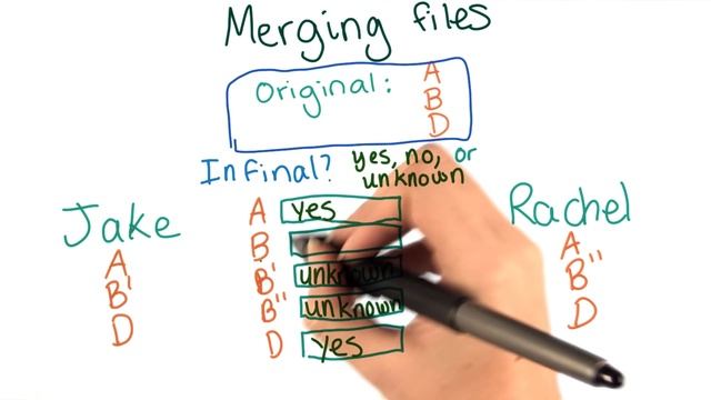 Merge Conflicts Solution - How to Use Git and GitHub смотреть онлайн