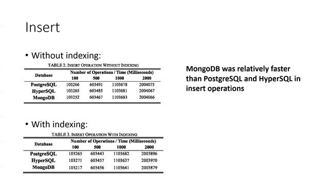 Omary SQL vs NoSQL смотреть онлайн