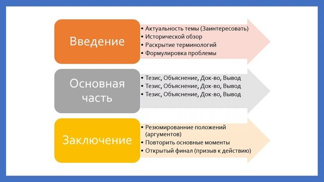 Секреты Профессионального Развития