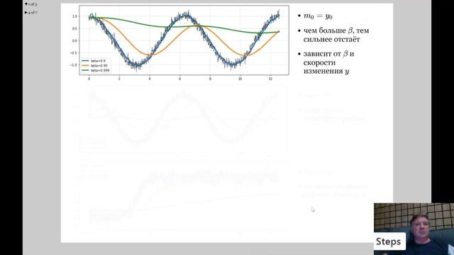 Part 1. Оптимизаторы для глубокого обучения. Градиент и Exponential Moving Average (EMA). смотреть онлайн