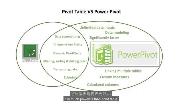 What’s the difference between Power Query, Power Pivot, and Power BI？ смотреть онлайн