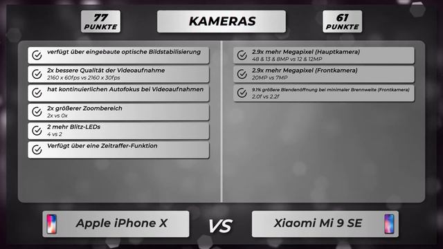 Apple iPhone X vs Xiaomi Mi 9 SE - Vergleich der wichtigsten Unterschiede auf deutsch смотреть онлайн