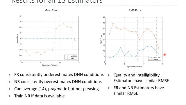 Full-Reference and No-Reference Objective Evaluation of Deep Neural Network Speech смотреть онлайн