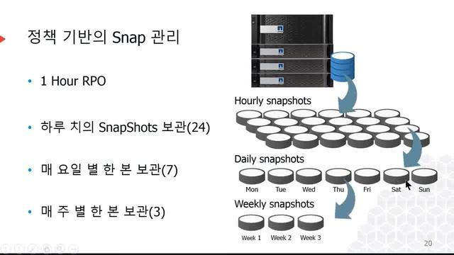 Commvault Intellisnap for VMWARE смотреть онлайн
