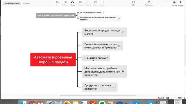 Из чего состоит Автоматизированная воронка продаж. Как увеличить прибыль в бизнесе? смотреть онлайн