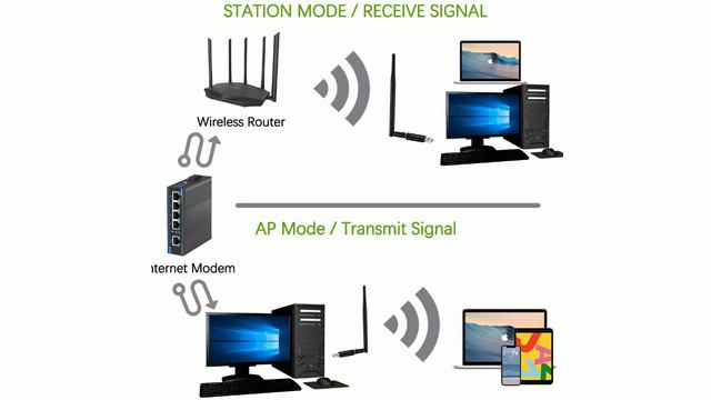 Best Budget Wifi Adapter with Bluetooth Get Wifi on Any PC using this... Cheap & Best Solution смотреть онлайн