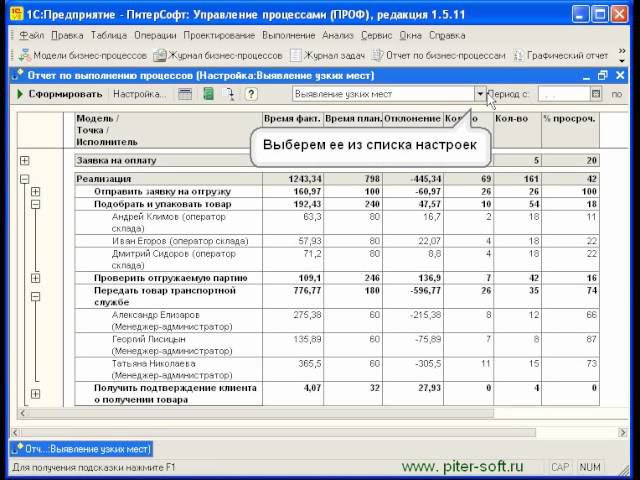 Часть 3. Анализ выполнения бизнес-процессов.
