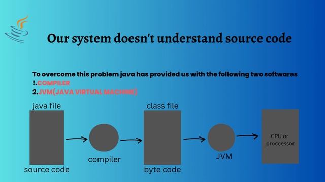Java Programming | Introduction to java | What is IDE | How machine understands java language смотреть онлайн