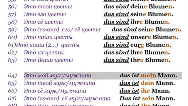 6 часть ГРАММАТИЧЕСКИЙ ТРЕНАЖЕР ПО НЕМЕЦКОМУ ЯЗЫКУ грамматика немецкий