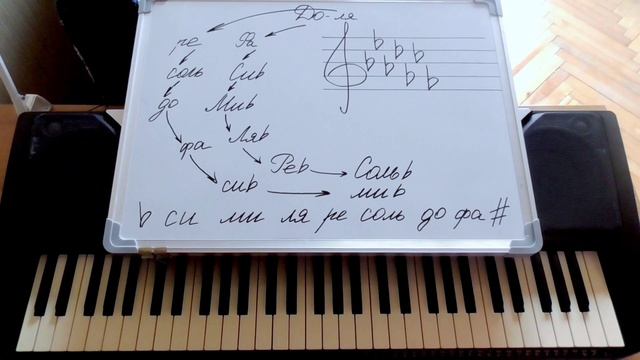 Ключевые знаки в бемольных тональностях. Определение знаков по тональности. смотреть онлайн