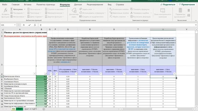 Чек-лист руководителя проектного офиса смотреть онлайн