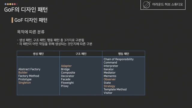 알아두면 좋은 디자인 패턴 (Design Pattern) [ 스프링 부트 (Spring Boot) ] смотреть онлайн