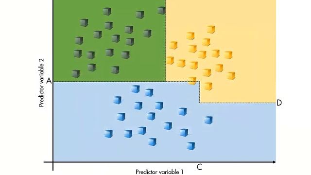 Machine Learning: What is a Classification Tree? смотреть онлайн