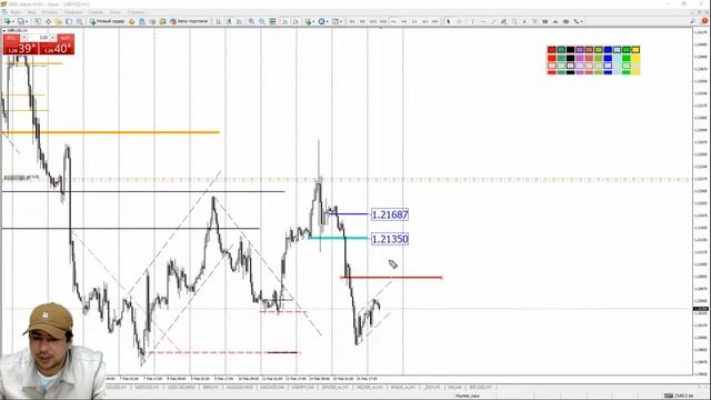 Практический трейдинг с Азизом Абдусаломовым часть 1 16.02.2023 смотреть онлайн