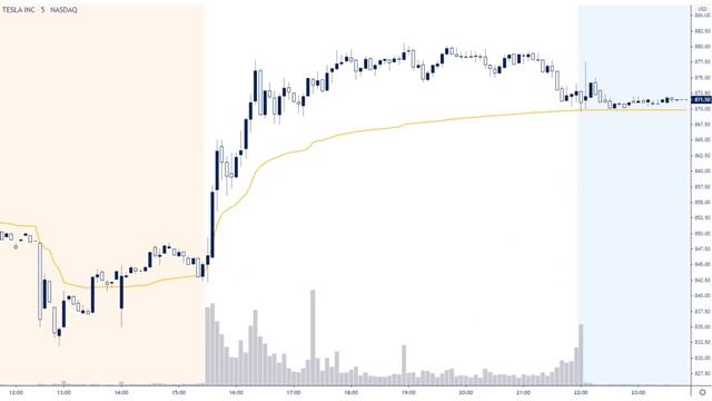 The Best Stock Trading Course (For Beginners) смотреть онлайн