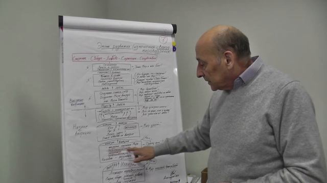 Высокие вибрации и осознание себя. М. Кривоносов. смотреть онлайн