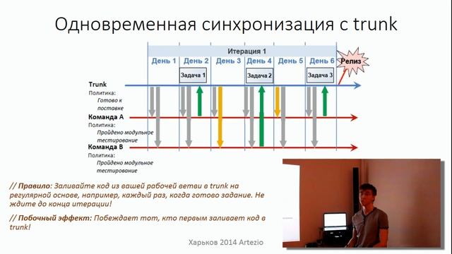 TechTalk Duboveckij svn in team project смотреть онлайн