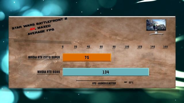 RTX 3080 Vs RTX 2070 Super Benchmarks – 4K Only Tests