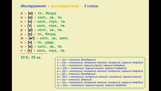 Звуко – буквенный (фонетический) разбор к слову инструмент смотреть онлайн
